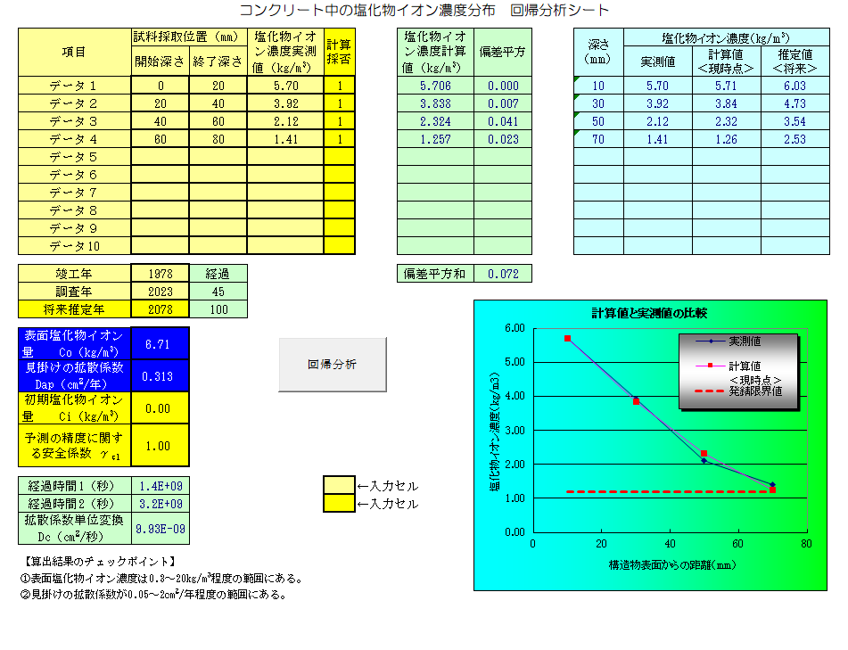 検査結果から施工プランのシミュレーション
