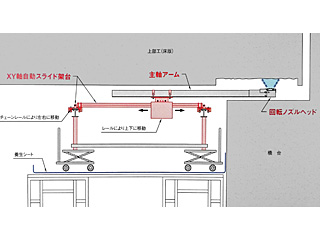 狭小部用XY2軸式はつり装置
