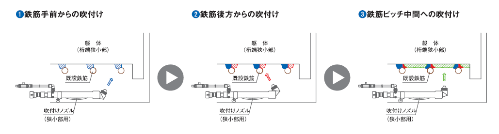 狭小部用湿式吹付けノズル